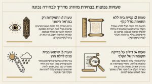 איך לבחור מזוזה לבית: מדריך מלא לבחירת סוגי בתי מזוזה