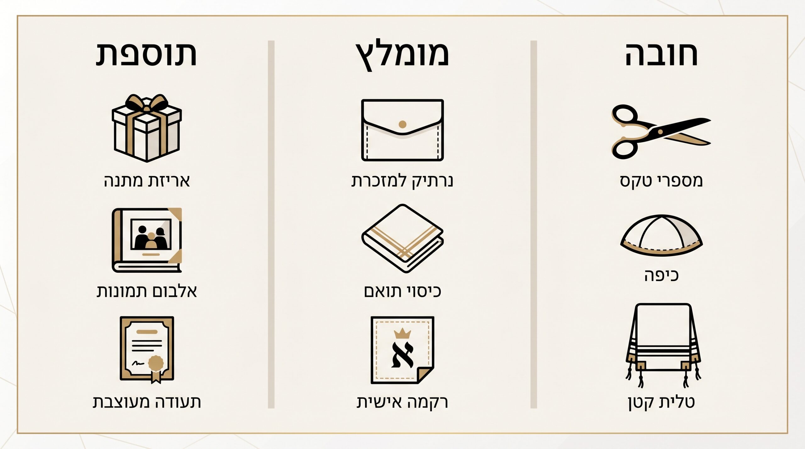 הכנה מוקדמת לטקס חלאקה — צ'ק ליסט לשבוע שלפני האירוע ולבוקר הגדול