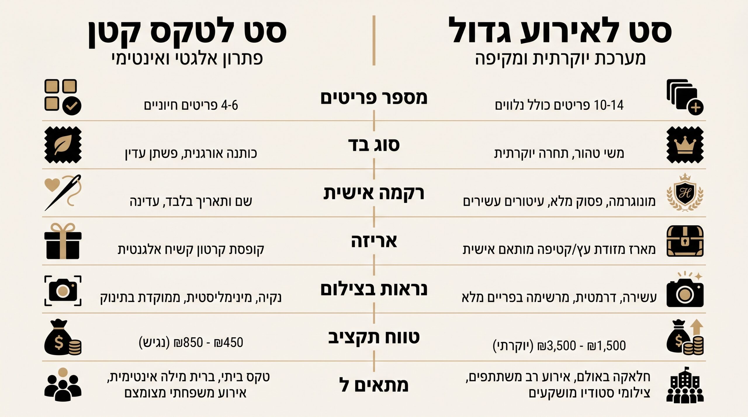 רקמה אישית על סט חלאקה — שם הילד ותאריך הטקס כמזכרת משפחתית לדורות