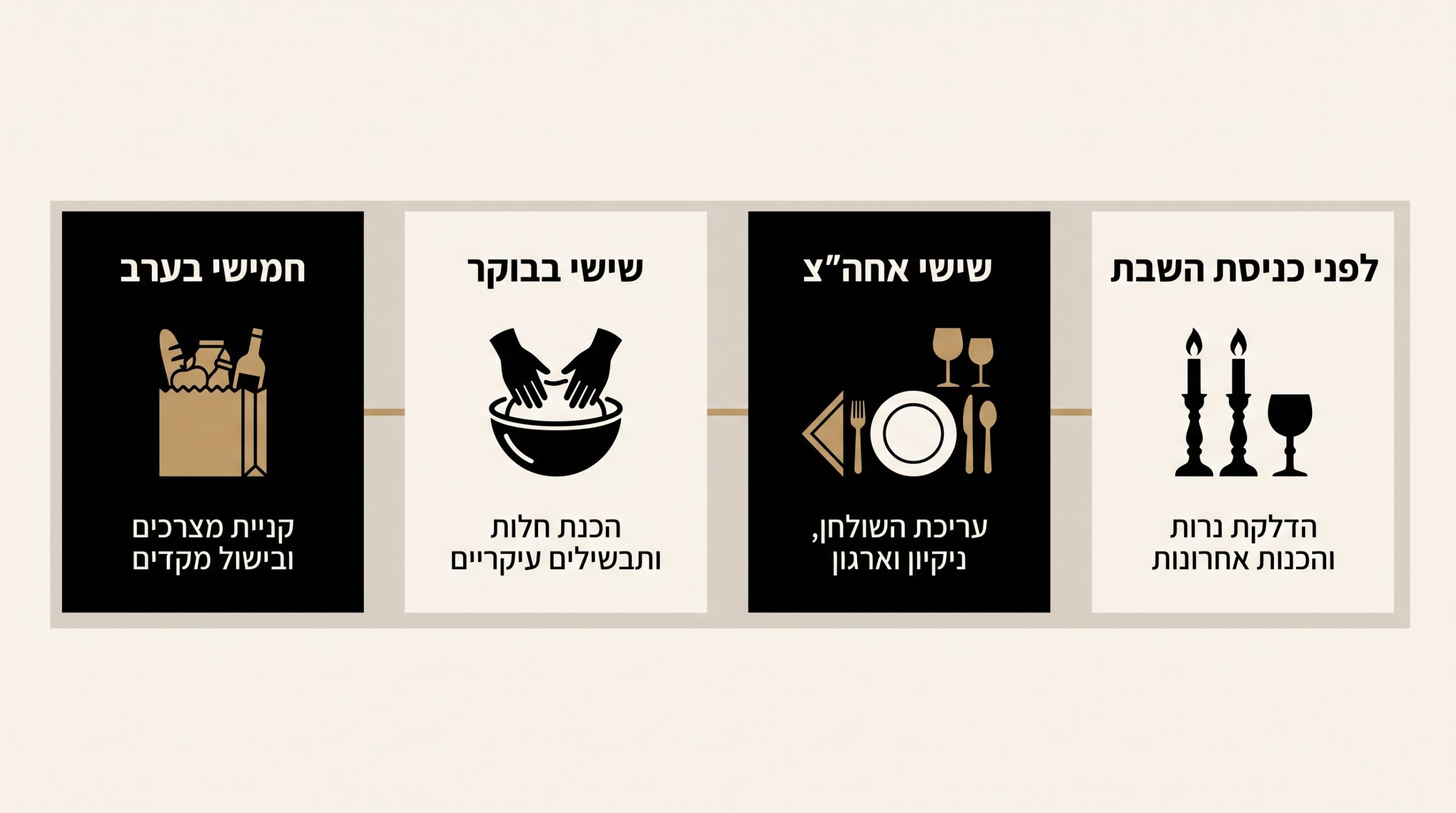 הכנת שולחן שבת מראש כשאין זמן — תכנון חכם לכניסת השבת