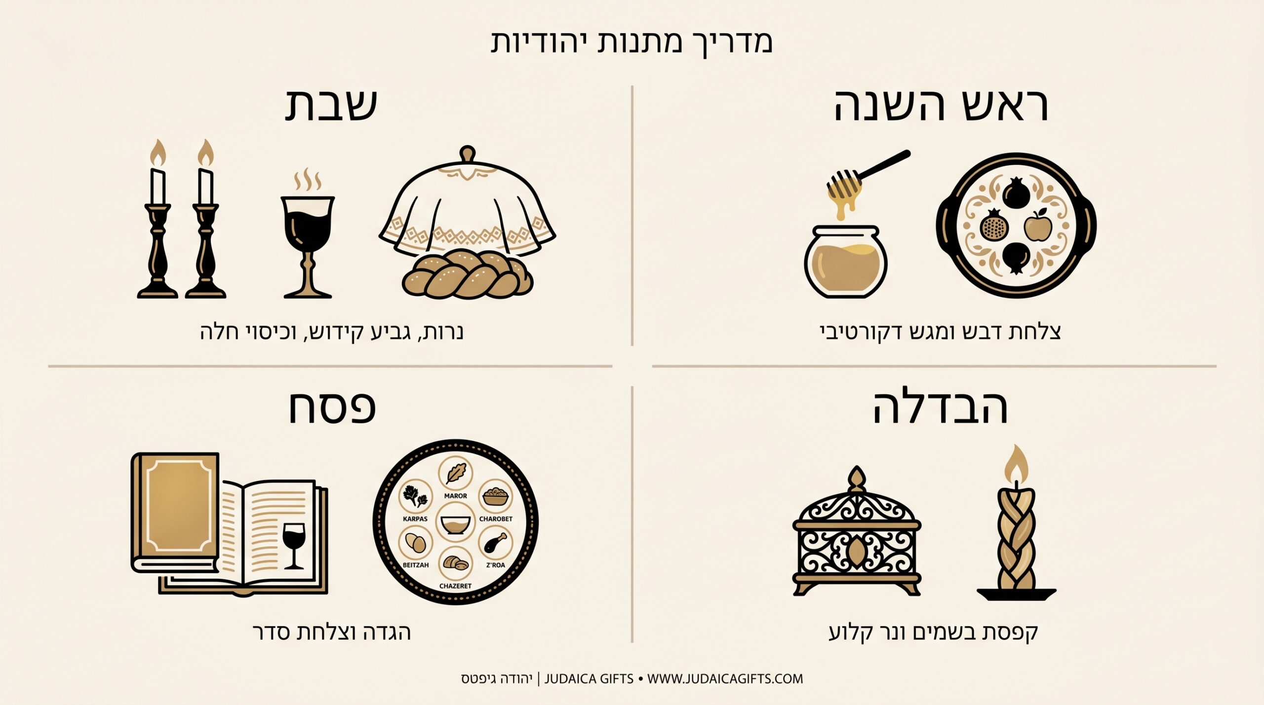 מארז יודאיקה מושלם לחגים ולשבת