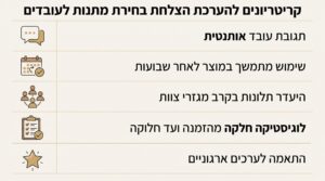 מדריך לבחירת מתנות סוף שנה לעובדים וראש השנה