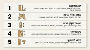 איך לבחור מזוזה לחדר ילדים: המדריך המלא למזוזות צבעוניות ומעוצבות