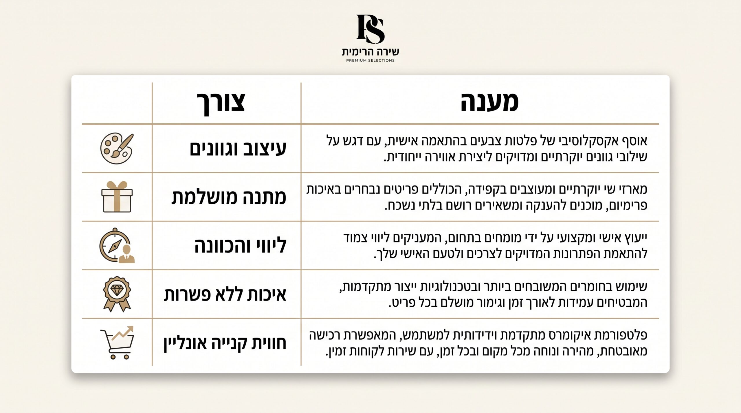 טבלת צרכים אמיתיים של רוכשי מזוזות ופתרונות והדרת