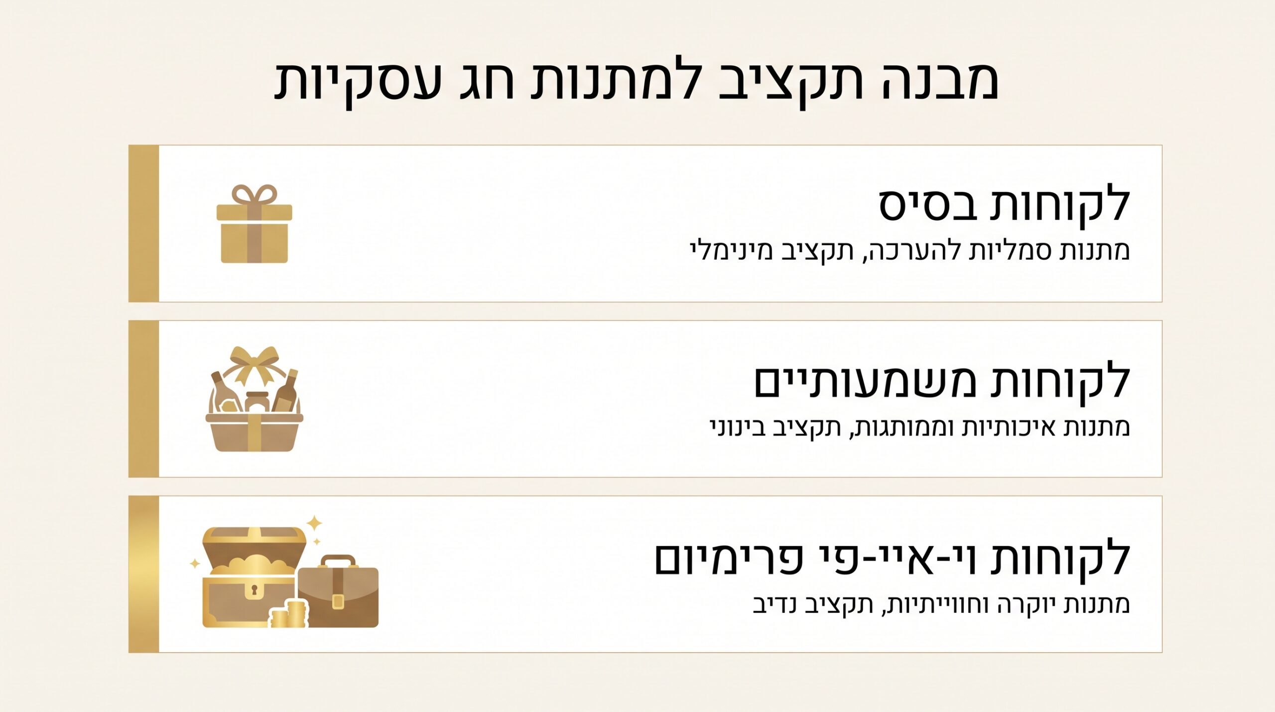 תקציב נכון למתנות ראש השנה ללקוחות עסקיים