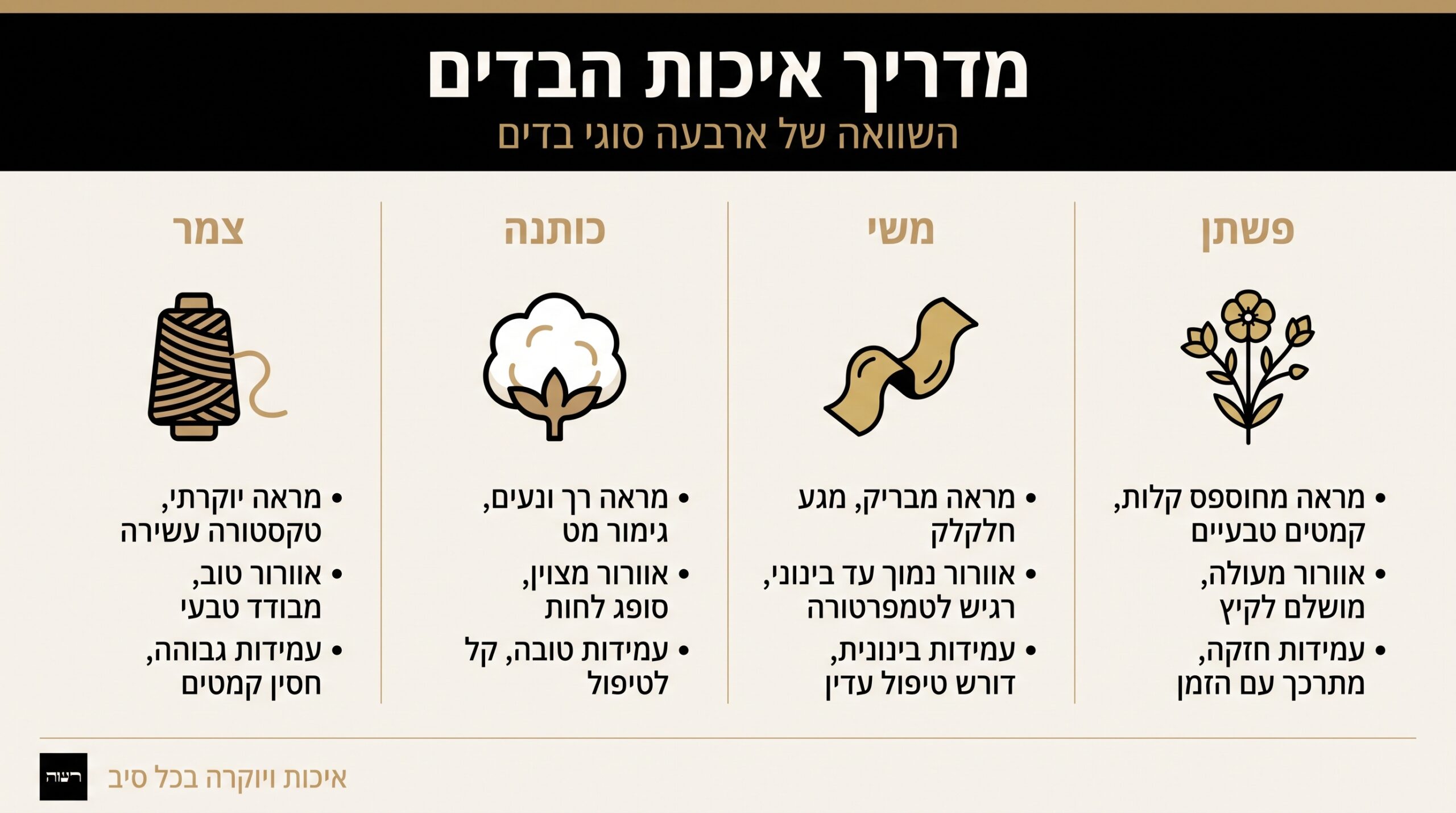 בחירת בד לטלית לאישה — צמר, כותנה, משי ופשתן