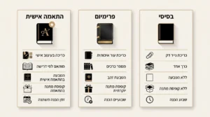 איך לבחור סט מחזורים לכלה: המדריך המלא לבחירה המושלמת