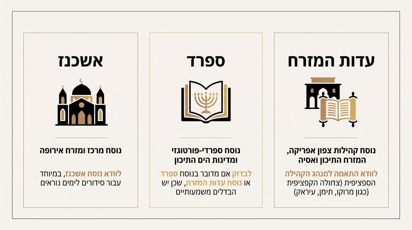 השוואת נוסח אשכנז, ספרד ועדות המזרח